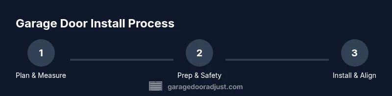 Process of installing a garage door
