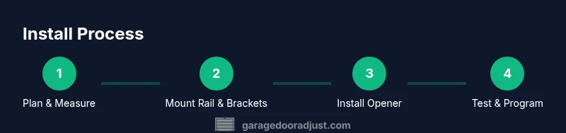 Process diagram for installing a garage door opener on an 8 ft door