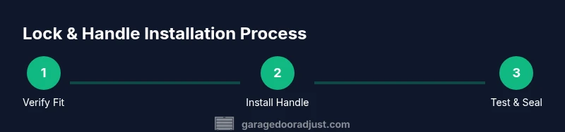 Process diagram showing lock and handle installation steps