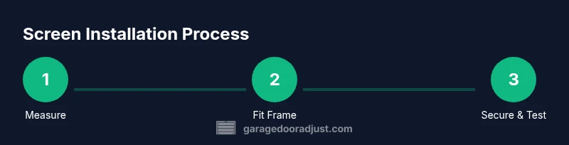Process flow for installing garage door opening screens