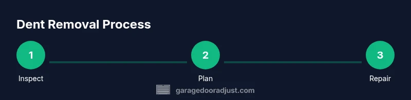 Diagram of the steps to remove a dent from a garage door