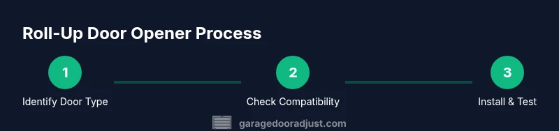 Process diagram for installing a roll-up door opener