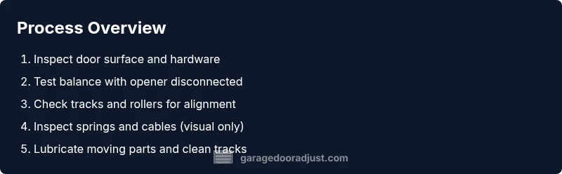 Infographic showing a five-step process for repairing a Craftsman-style garage door