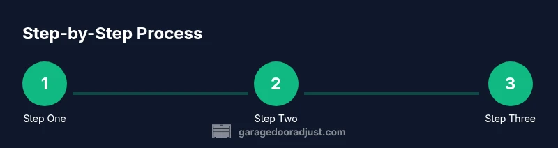 Infographic showing steps to remove garage door window inserts