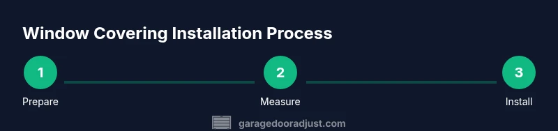 Process diagram showing steps to install a garage door window covering