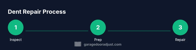 Process to fix a dent in a garage door