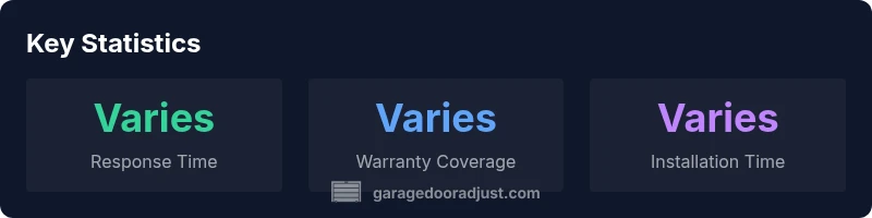 Infographic showing key stats for San Antonio garage door services