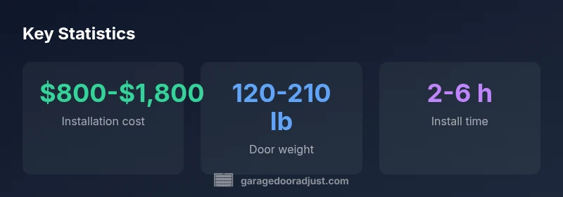 Infographic showing cost, weight, and install time for an 8 x 7 garage door