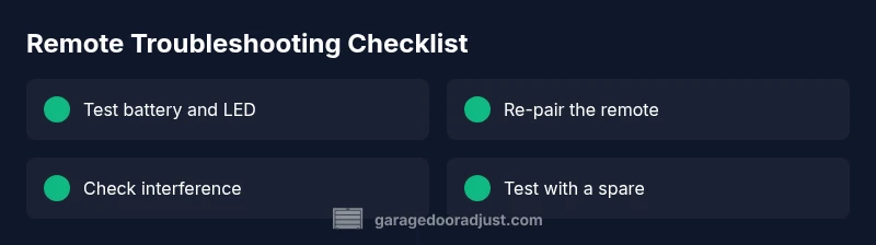 Checklist of common remote issues