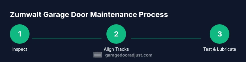 Process diagram for Zumwalt garage door maintenance