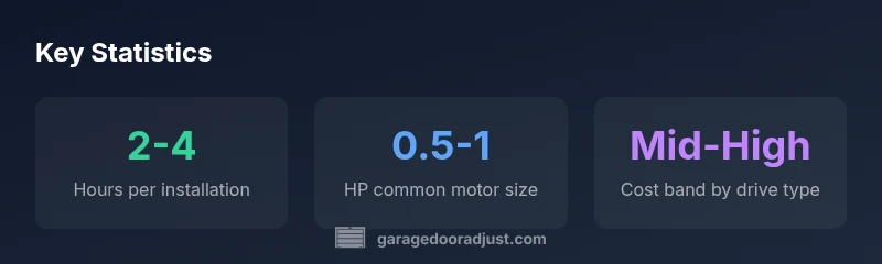Infographic showing cost drivers for garage door motor installation