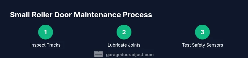 Infographic showing a three-step maintenance process for a small roller door