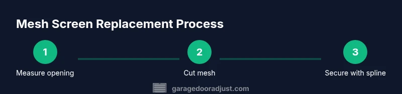 Diagram showing steps to replace a mesh screen on a garage door