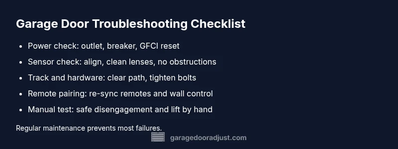 Checklist infographic for garage door troubleshooting