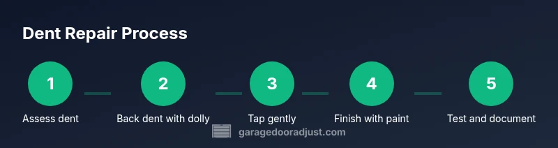 Tailwind infographic showing dent repair steps