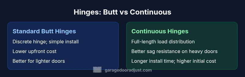 Comparison of butt hinges vs continuous hinges on a residential garage door