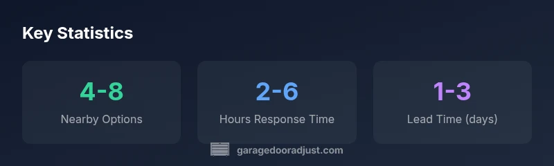Infographic showing local garage door service options, response times, and lead times.