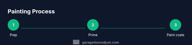Process for painting a garage door