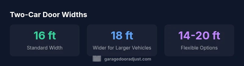 Infographic showing standard and wider two-car garage door widths