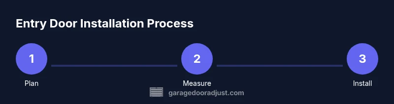 Process infographic for installing a garage entry door