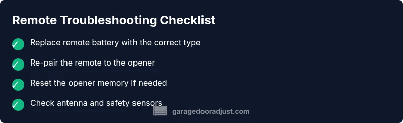 Checklist infographic for diagnosing remote garage door problems