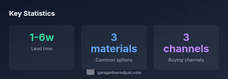 Statistics about garage door window inserts