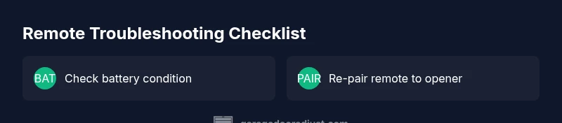 Checklist for fixing garage door remote issues